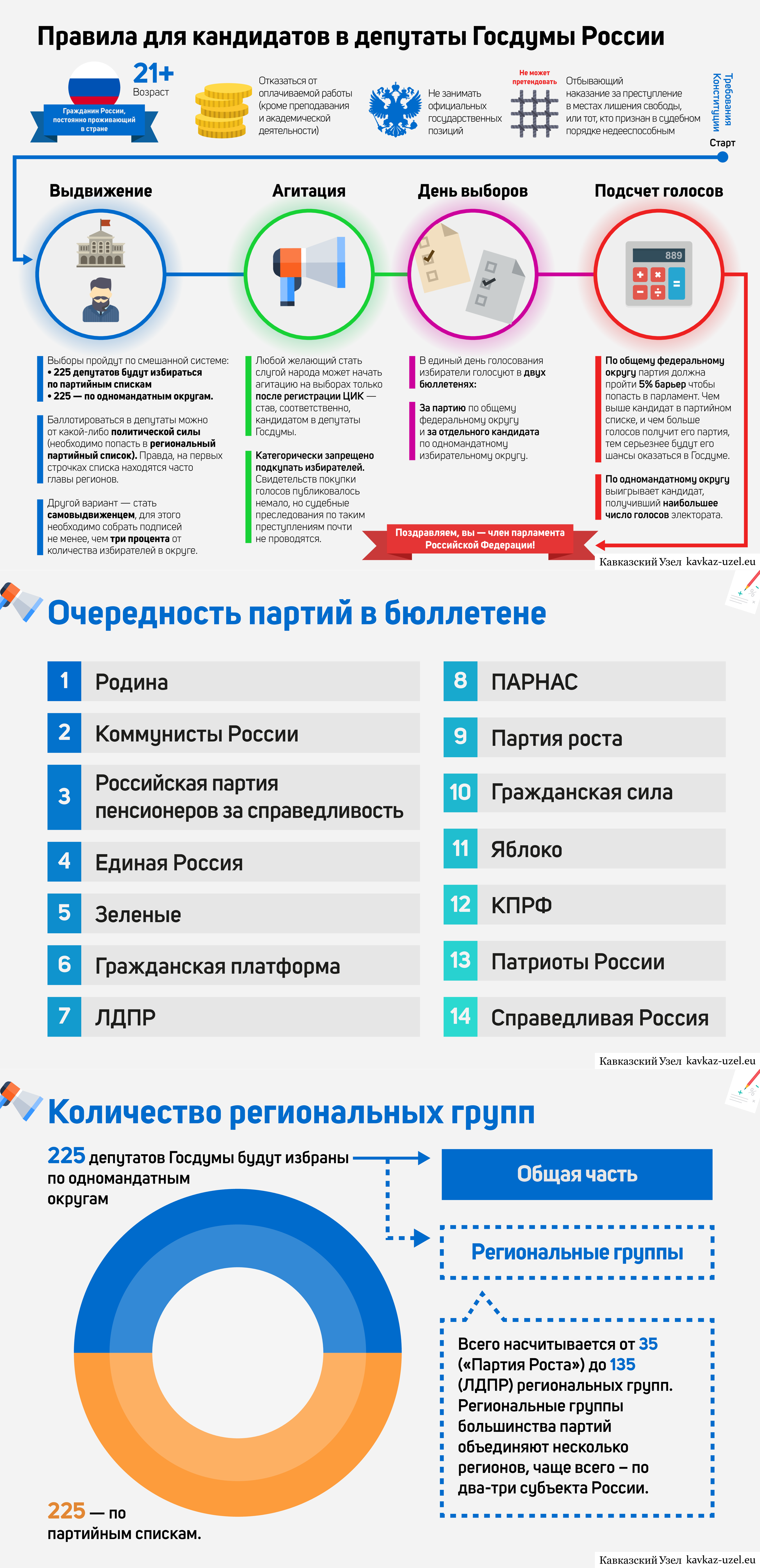 правила правила