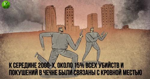 Кадр из видео-справки "Кавказского узла" "Кровная месть: чеченский римейк", https://www.youtube.com/watch?v=BxH47RW8GQ8 Кадр из видео-справки "Кавказского узла" "Кровная месть: чеченский римейк", https://www.youtube.com/watch?v=BxH47RW8GQ8