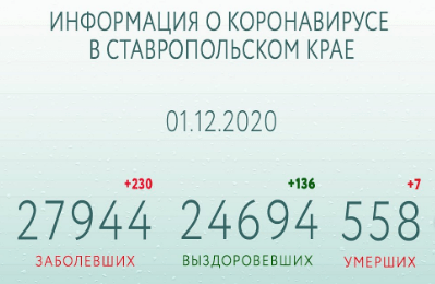 Скриншот сообщения со страницы губернатора Ставрополья в Instagram https://www.instagram.com/p/CIPhvUNK2jp/ Скриншот сообщения со страницы губернатора Ставрополья в Instagram https://www.instagram.com/p/CIPhvUNK2jp/